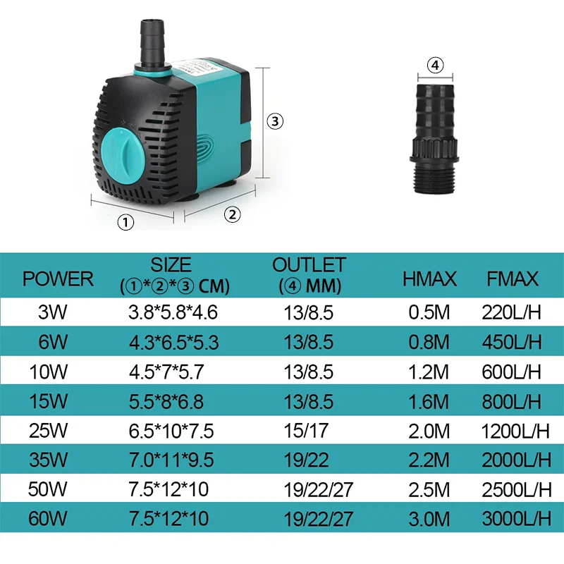 Small Adjustable Flow Rate Sub - đánh giá và giá Aquarium Fish Rate